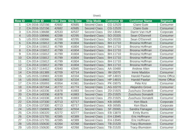 do data entry, clean, split excel ,data, formatting, fast